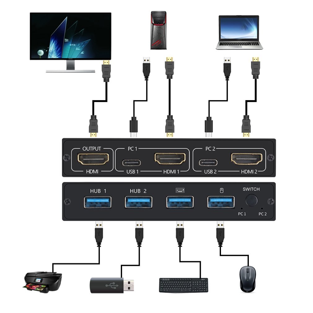 4K HDMI KVM Switch 2 In 1 Out USB HDMI1.4 KVM Switcher Splitter Support Remote Wake-Up For Keyboard Mouse Printer Monitor
