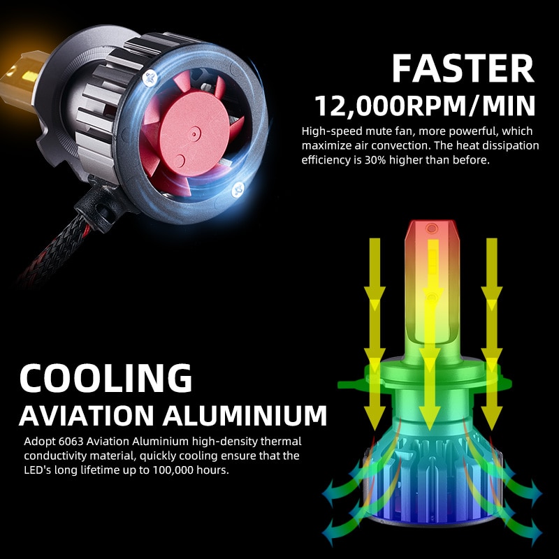 20000LM H7 H4 LED 4500K 6000K 8000K 3000K HB3 HB4 9005 9006 H3 H1 H8 H11H9 9012 Turbo Led faro de coche CHIP CSP bombillas de luz antiniebla