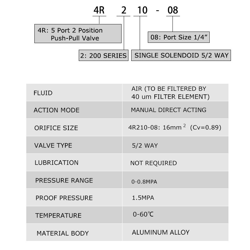 4R210-08 Manual valve 2 Way 5 Position Push and pull Pneumatic switch of directional valve