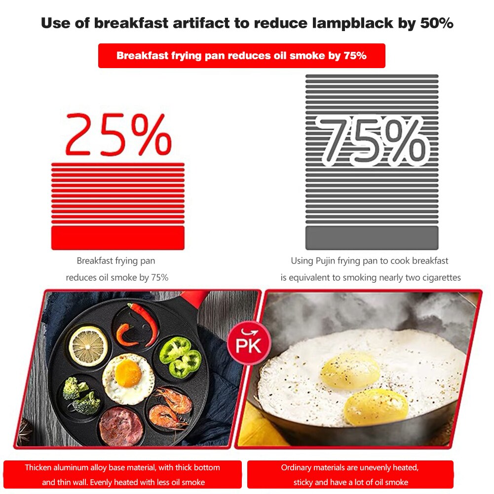 7-- håls frukost stekpanna non-stick våfflor maker omelett ägg mögel skinka pannkaka grill köksredskap köksredskap