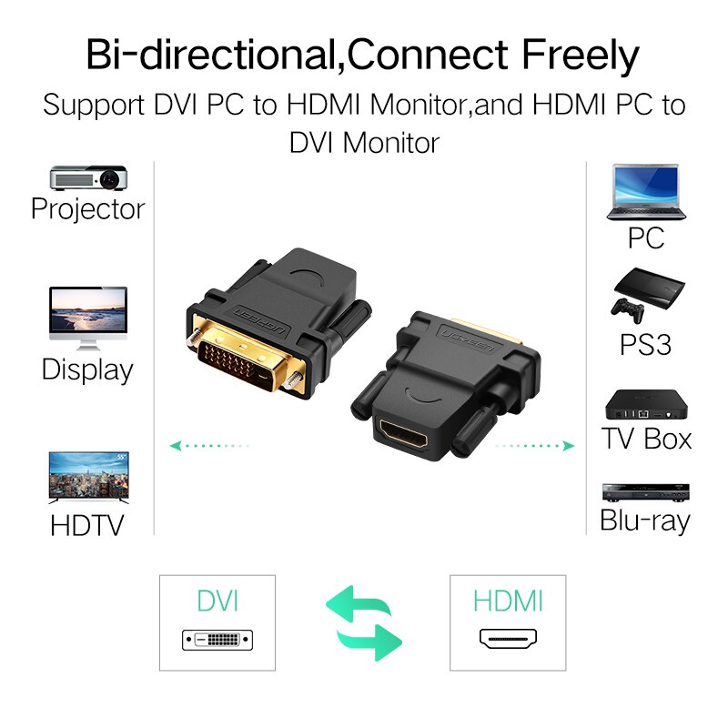 Ugreen HDMI naar DVI 24 + 1 Adapter Vrouw naar Man 1080 p HDTV Converter DVI Connector voor PC PS3 projector TV Box