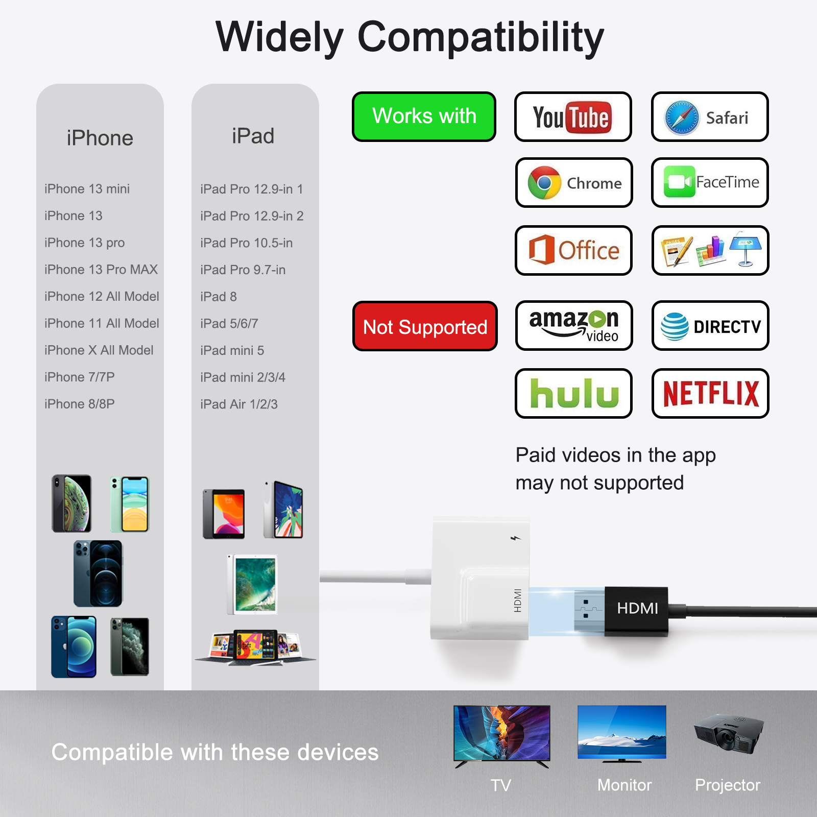 Lightning to HDMI Digital AV Adapter for iPhone 14/13/iPad to 1080P TV/Card Reader/USB/Ethernet Support Projector/Monitor