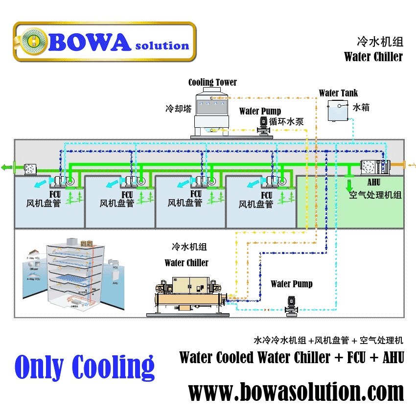 Differential pressure switch sense for positive, negative, differential air, differential wet pressure applications