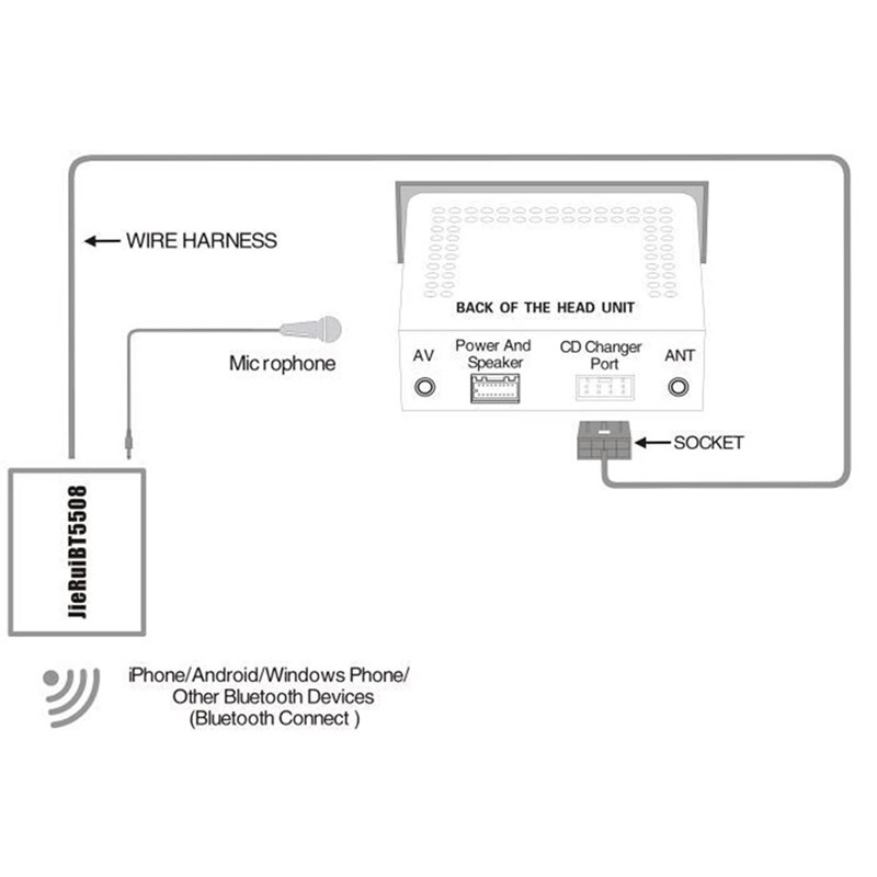 Car Radio o Adapter Bluetooth Aux Cable Microphone Handsfree Music Interface Disc for Mazda M2 M3 M5 M6/Family 323