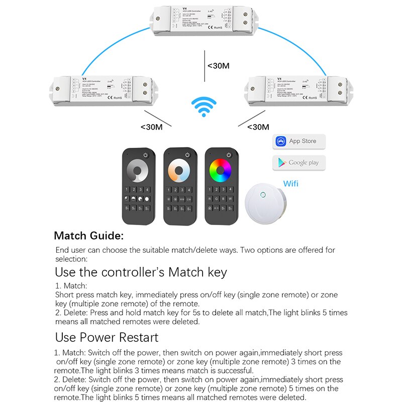 -Led Rgb Rgbw Strip Controller V4 4CHx5A Draadloze Ontvanger 12V Led Strip Rgb Rgbw Controller