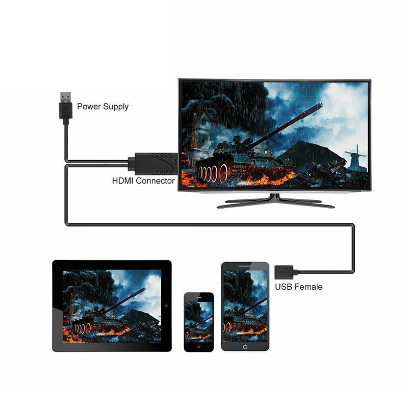 Câble adaptateur USB femelle vers HDMI mâle HDTV pour iPhone 11 8 7 7plus 6S 6plus