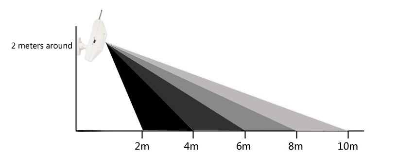 Wireless Intelligent PIR Motion Sensor Alarm Infared Detector For GSM PSTN Home Burglar Alarm System Security