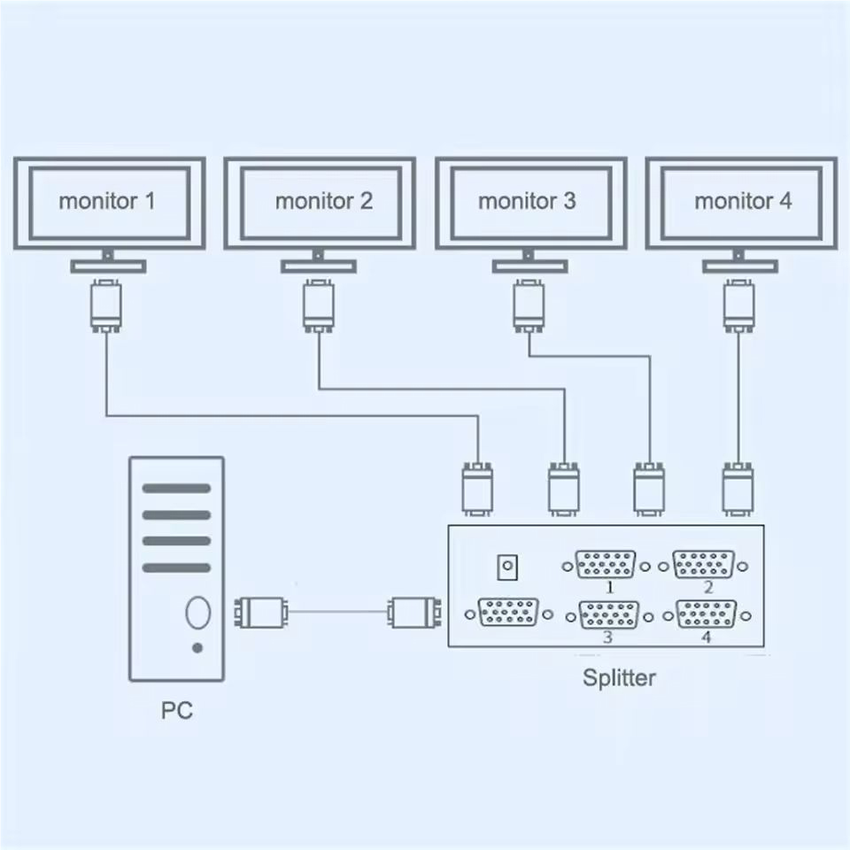 4-Hafen-VGA-Splitter 1x4 1 bis 4 Häfen VGA-Video-HD-Signalverstärker 200 MHz Unterstützt 1920 x 1440 mit Strom für VGA-Adapter