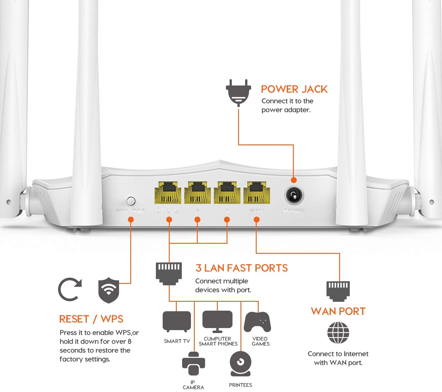 Tenda AC1200 Smart Wifi Router Dual Band 2.4G/ 5G Draadloze Internet Router Repeater Ap-modus IPv6 Gast wifi AC5S