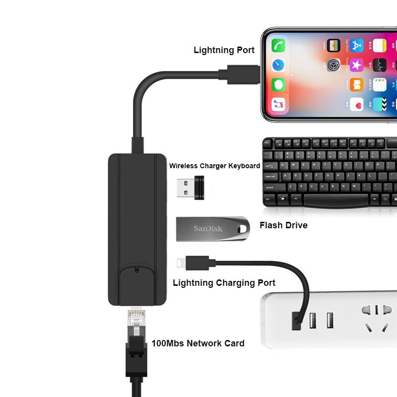 Lyn til ethernet 100 mbps  rj45 kablet nettverk ios 14 to lan nettverkskontakt 4 in1 otg usb -adapter for iphone ipad converter