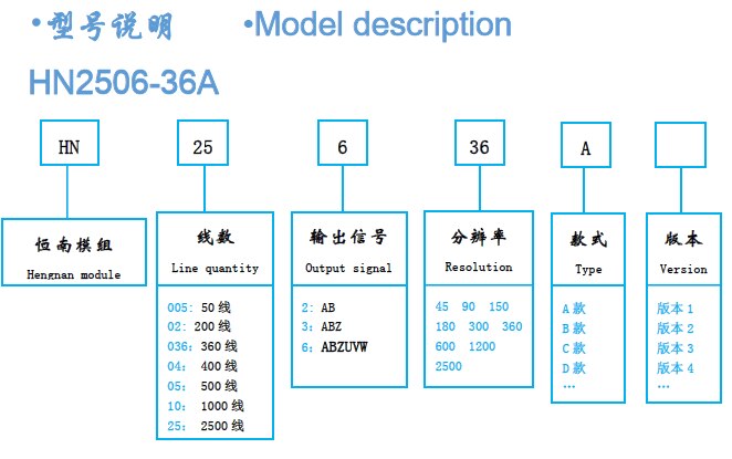 2500 Line ABZUVW6 Phase Encoder Module Differential Signal Industrial Servo Stepping Motor HN2506-36A