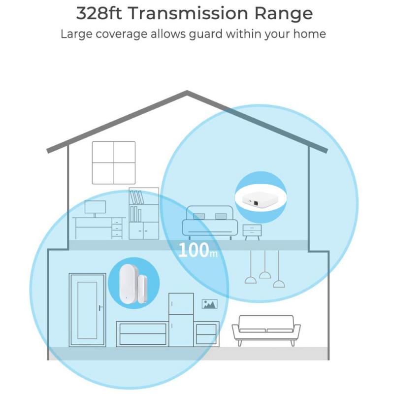 Zigbee Smart WiFi Door Sensor Door Open / Closed Detectors Magnetic switch Window sensor home security Alert security alarm