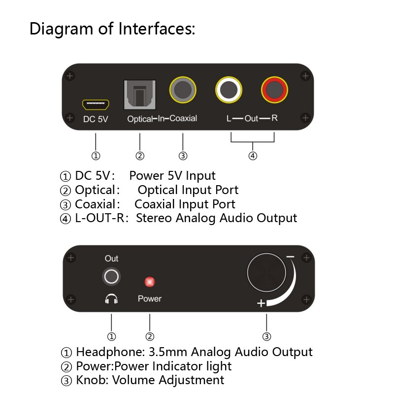 AIXXCO 192 Khz DAC HD HIFI Coaxial Optical To Analog RCA R/L Audio 3.5mm Jack DAC Audio Decoder With Volume Control Converter