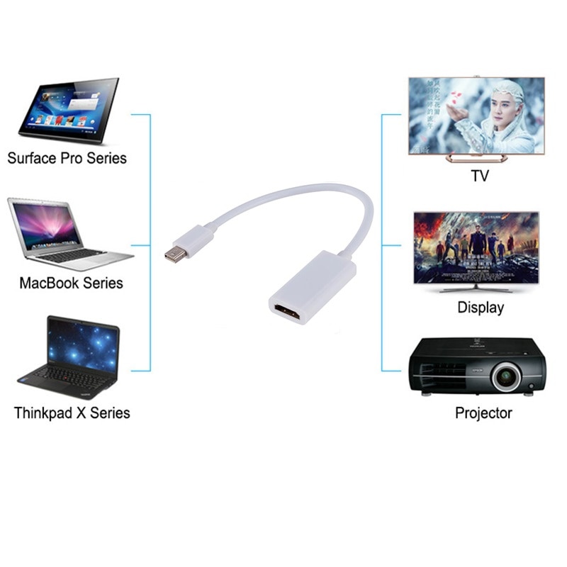 Mini dp til hdmi kabel konverter adapter mini displayport display port dp til hdmi adapter til apple mac macbook pro air notebook