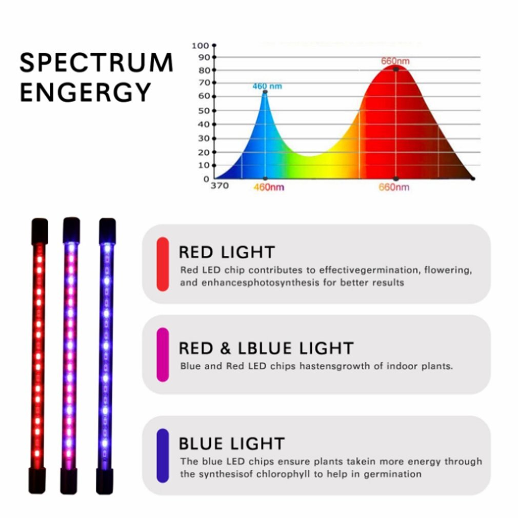 Ledet hode vokse lys hydroponic plante lampe blomst blomstre fullspektret usb klipp lampe til innendørs planter