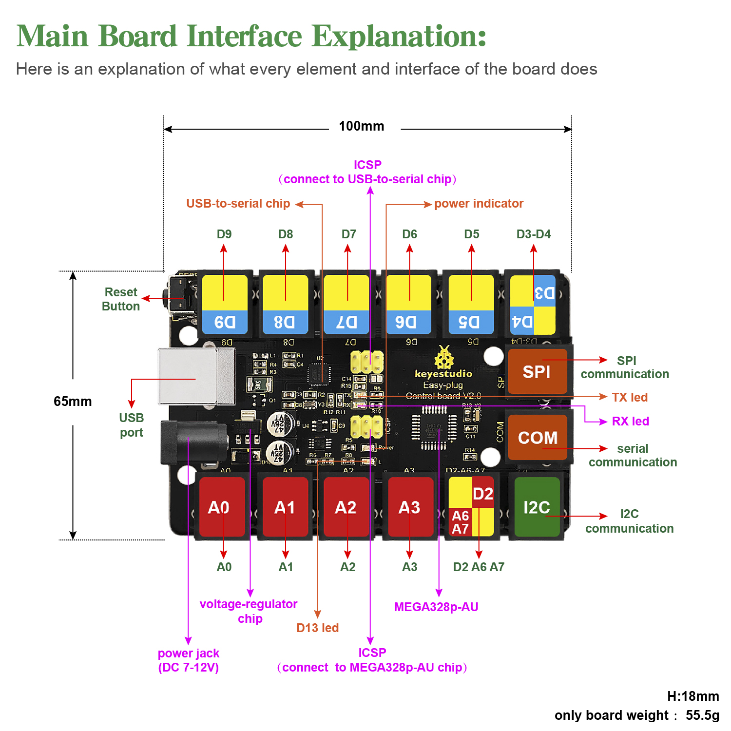 Keyestudio Einfache Plug Learning Kit für Arduino Starter Kit Lernen Ressourcen STEM EDU
