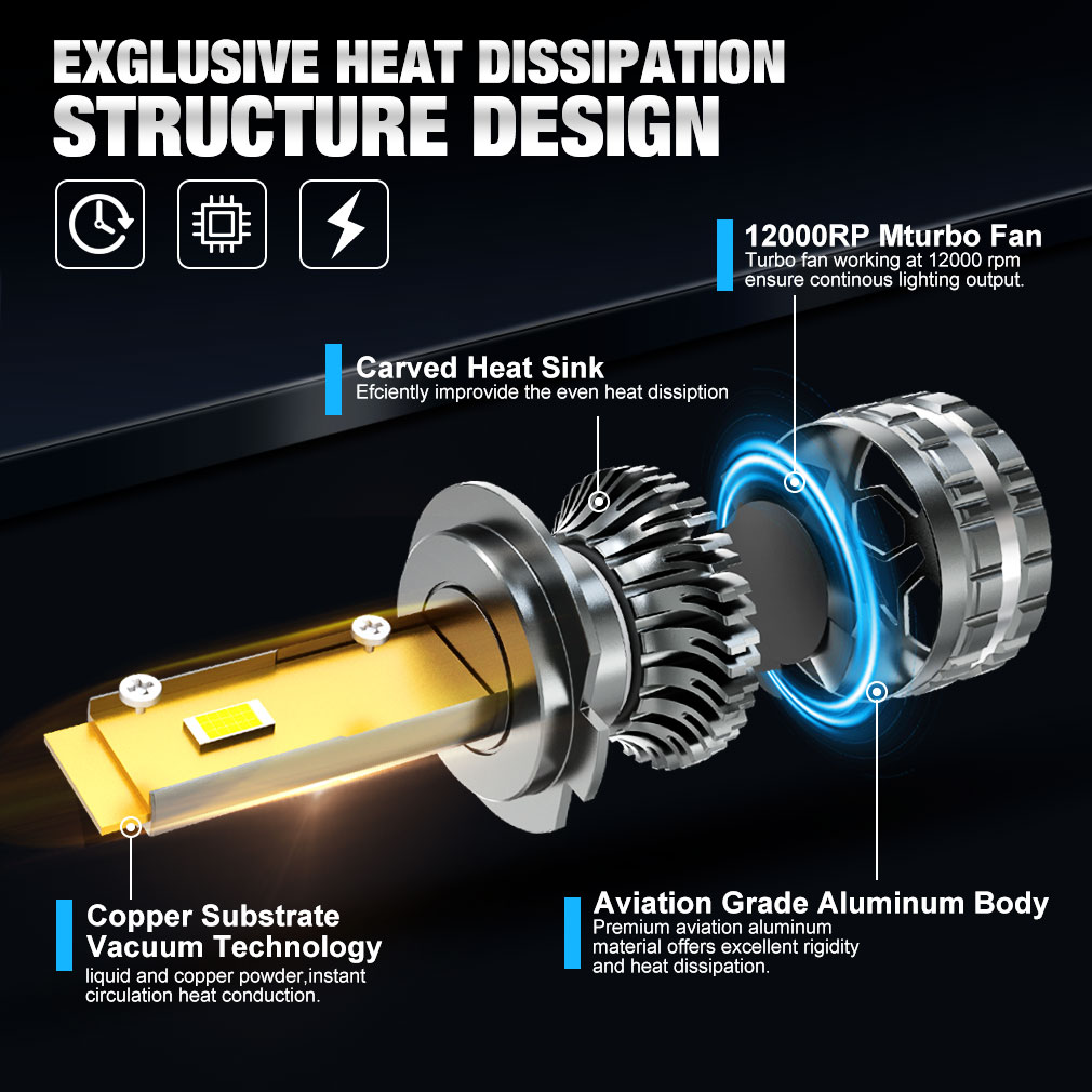 30000 H7 Led Canbus Autokoplampen 260W H1 H3 H4 Led-lamp H8 H11 HB3 9005 HB4 9006 9012 HIR2 30 stuks led CSP 12V 24V 6000K