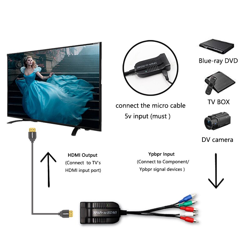 Componente al Convertitore di HDMI 5RCA RGB YPbPr a HDMI Supporta 1080P video o Convertitore Adattatore per DVD