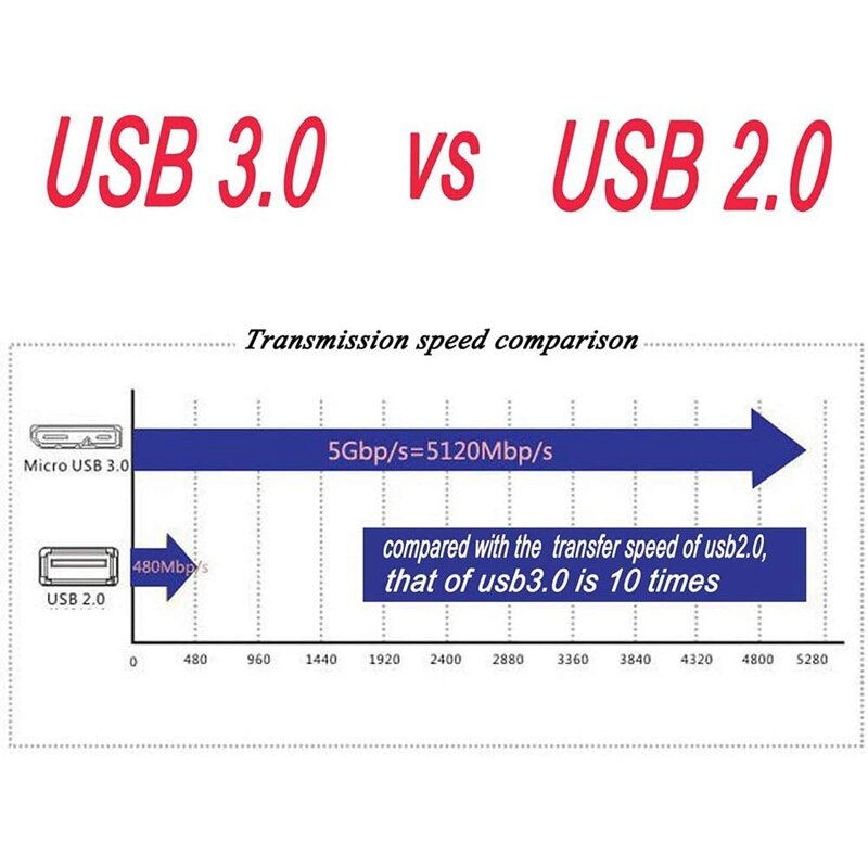Media Dashboard 5.25 Optical Drive Panel USB3.0 6Gbps ESATA HUB with LCD CPU Temperature Display for PC Desktop Computer