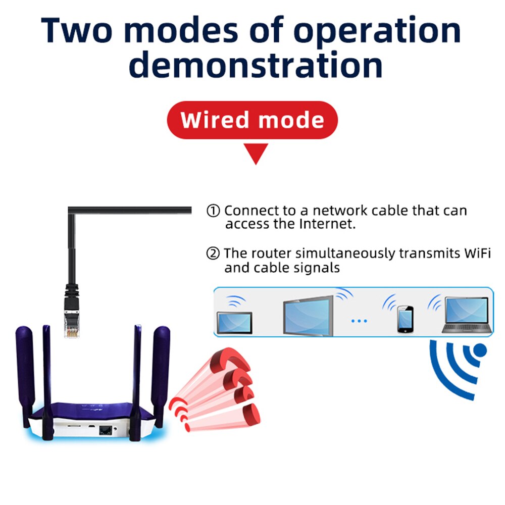 UNIWA R8B LTE CPE 4G Wifi Router SIM Card Hotspot 4G CPE Antenna 16 Users WAN/WLAN Wireless Modem LTE Dongle Desktop Wifi Router