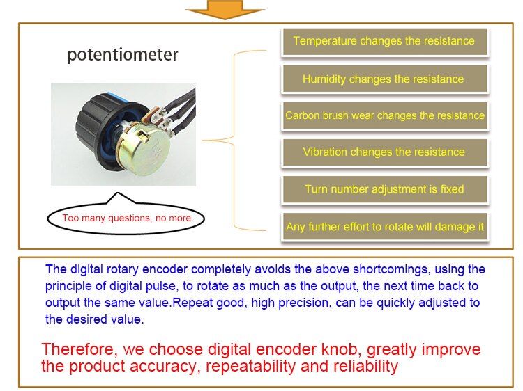 5V-30V DC Motor Speed Controller Governor PWM Adjustable Frequency Duty Cycle 5V 12V 24V Fan Speed Control Switch LED Dimmer
