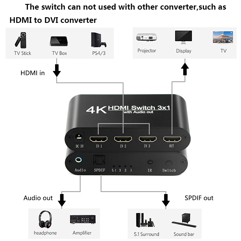 Conmutador HDMI 3x1 con Extractor de Audio salida óptica Toslink compatible con conmutador HDMI 4K 3D 1080P con Control remoto