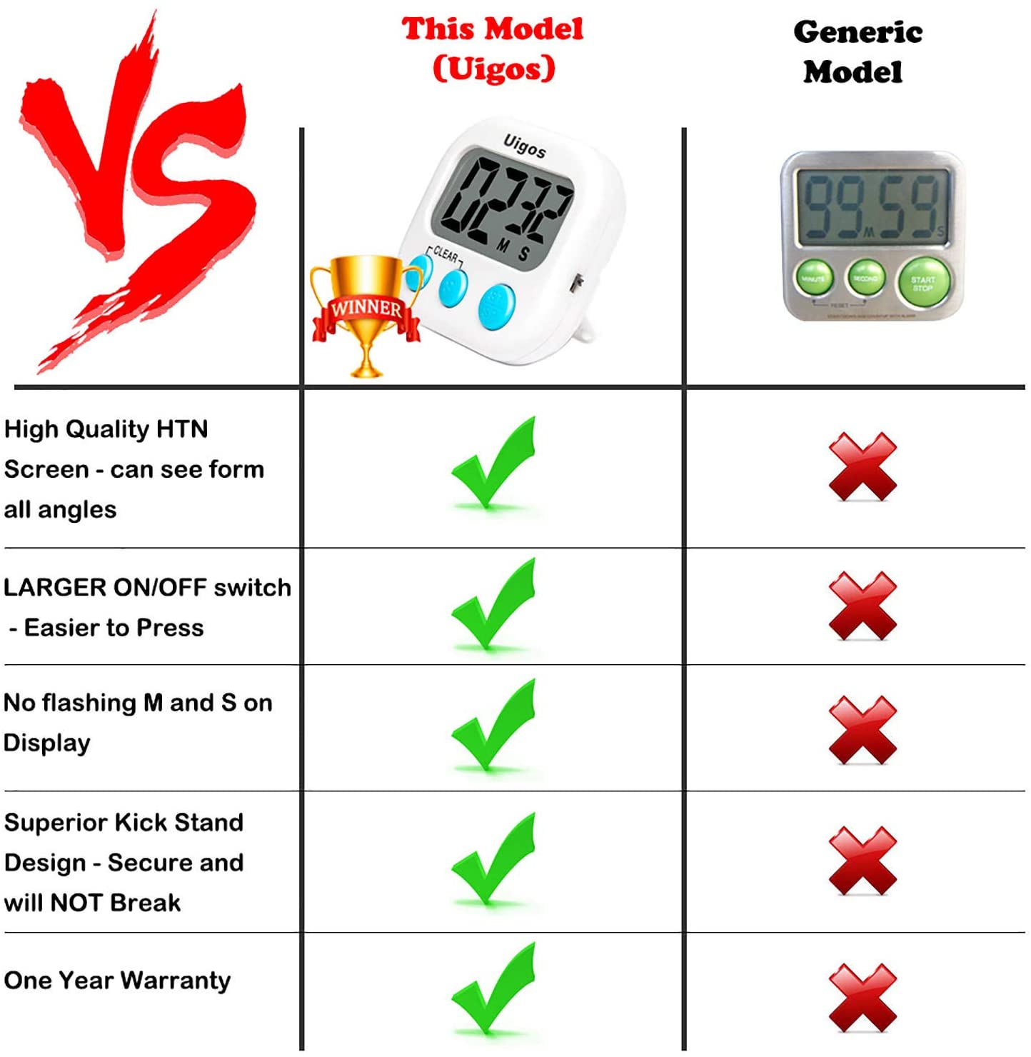 Cooking kitchen timer electronic reminder student time management limit positive countdown timer elderly alarm clock