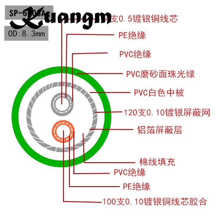 Kuangm Hifi audio 8.3mm 7N OFC silver plated 2 cores AMP CD player Speaker Audio Interconnector Bulk signal cables