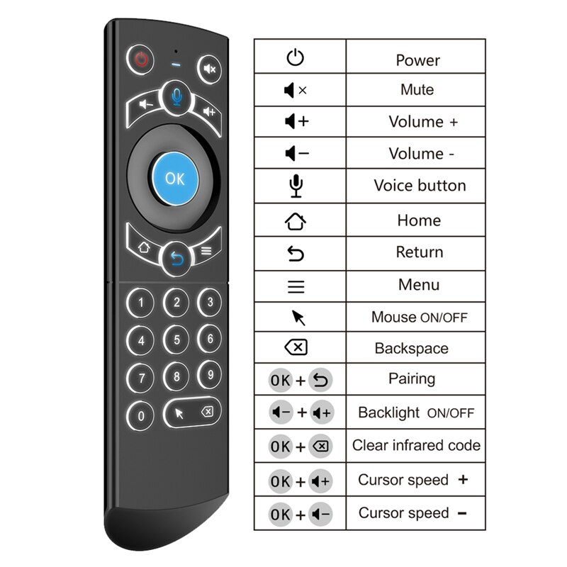 G21 pro bakgrundsbelyst gyroskop luftmus röstuppringning 2.4g trådlös usb fjärrkontroll för android tv box fjärrkontroll