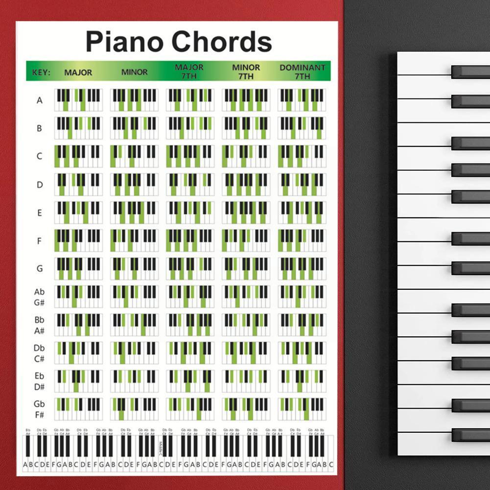 Tabla de práctica de acordes de Piano 88, diagrama de digitación para principiantes, pegatina de práctica de acordes de Piano de cola, póster para tachuelas J4y0