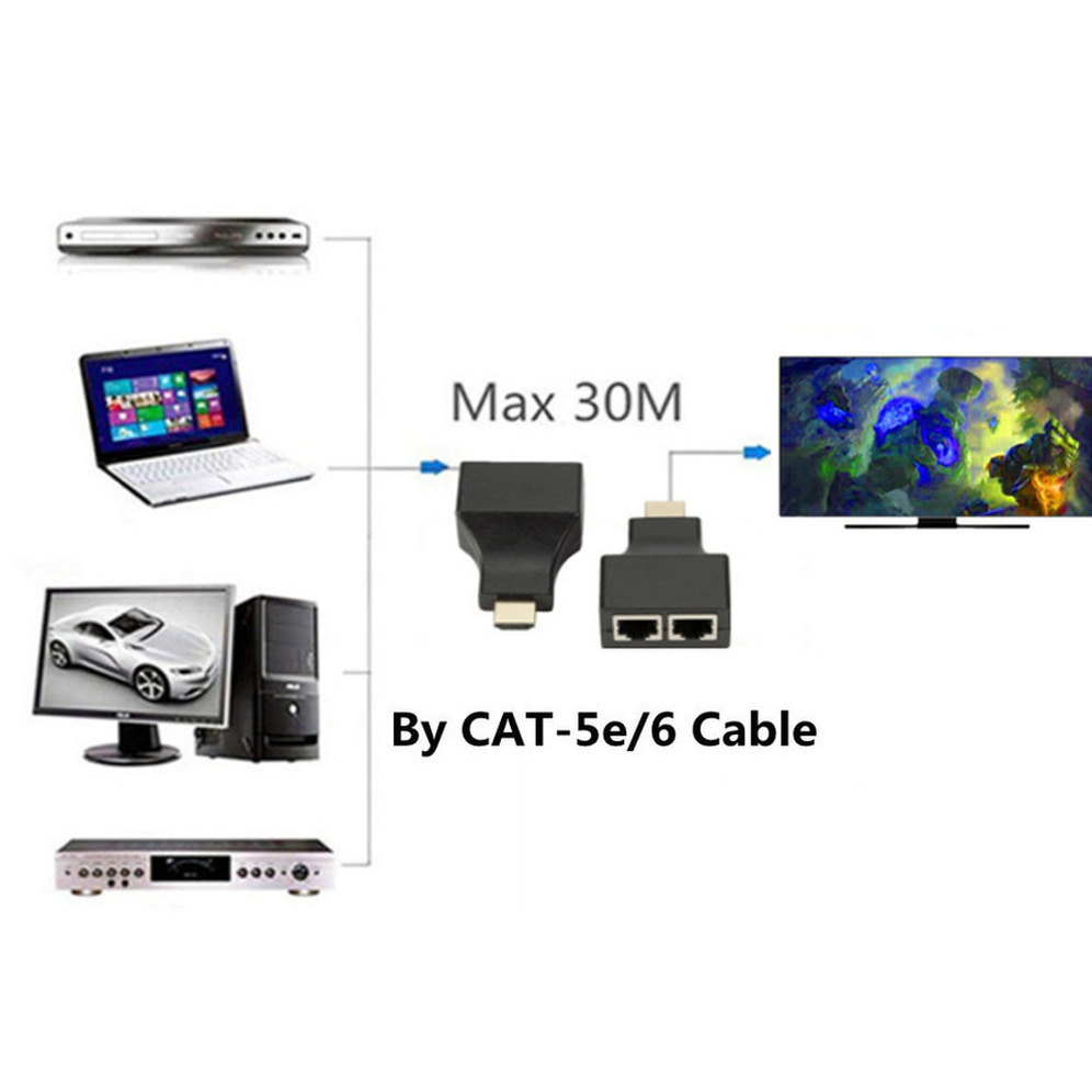 Grwibeou-extensor 4K compatible con HDMI, receptor transmisor de extensión de red LAN RJ45, Cable Ethernet TX RX Cat5e CAT6