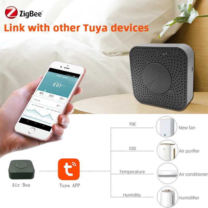 ZIGBEE 3.0 Smart Air Box Home Automation Carbon Dioxide Humidity Sensor VOC Temperature Sensor Alarm Detector Tuya/SmartLife