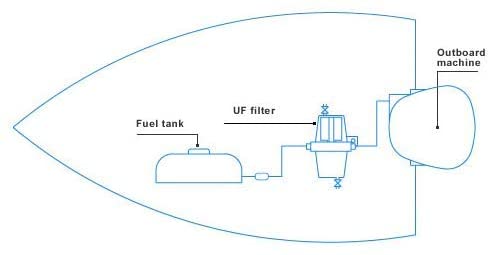 UF-10K filtro de combustível combustível-conjunto separador de