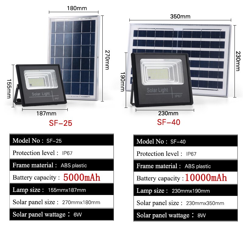 LED Solar Light 10000mAh IP67 Super Bright Solar Lamp Cell Large Battery Capacity Panel Outdoor For Garden With Rremote Control