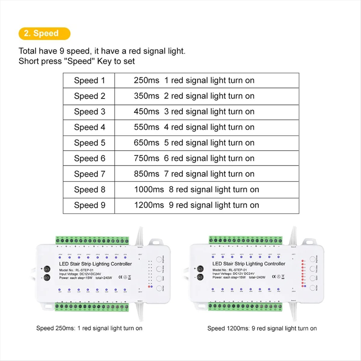 Delighted- 16 Channels Led Stair Light Staircase Controller 2 PIR for Indoor Flexible LED COB Strip Light Without Remote Control