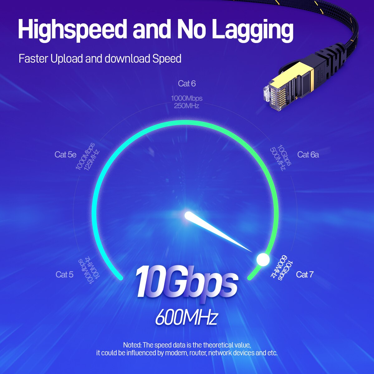 AMPCOM CAT7 Cable Ethernet Lan Flat Cable SFTP Redondo RJ45 Cable de Red Cat 7 Cable de Internet para Router Módem PC PS4 Patch Cable