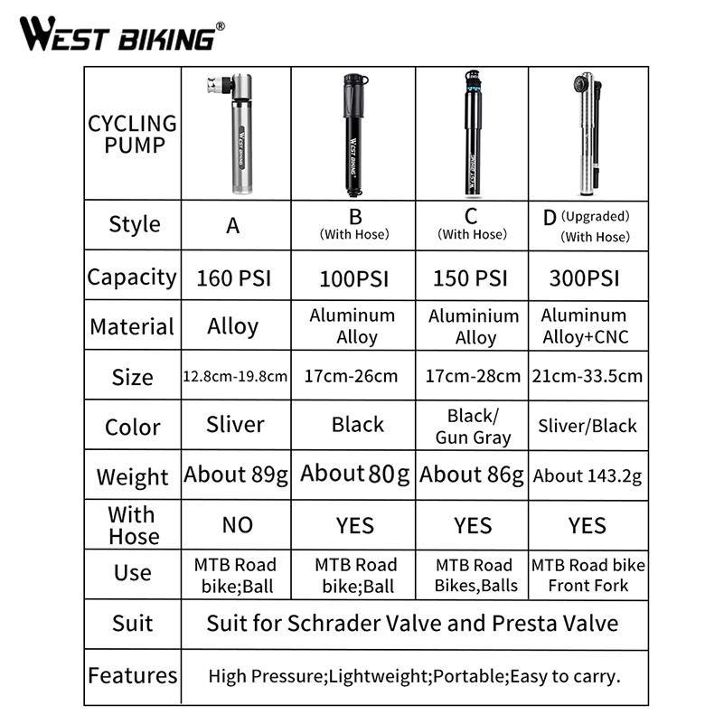 WEST BIKING 160 PSI Portable Mini Bicycle Pump MTB Mountain Bike Pump High Pressure Cycling Hand Air Pump Ball Tire Inflator