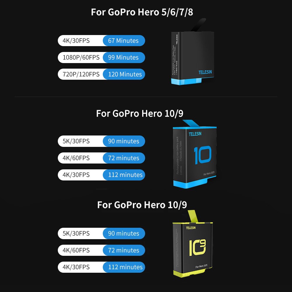 TELESIN For GoPro 10 9 Battery 1750mAh 1220mAh 3 Slots LED Light Charger Box TF Card Storage For GoPro Hero 5 6 7 8 9 10 Black