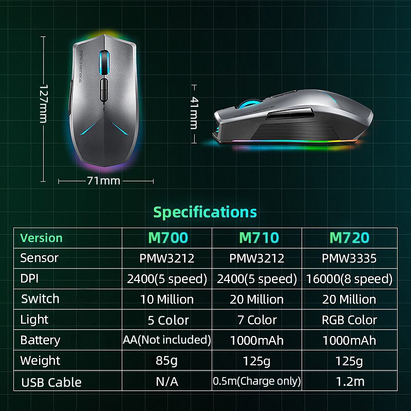 Machenike M7 Wireless Mouse Gaming Mouse Gamer 16000 DPI RGB Programmable Rechargeable PMW3212 PMW3335 Computer Mouse