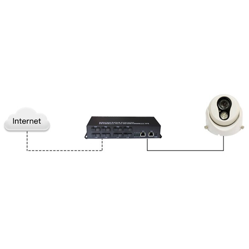 Super mini ftth 1 paar gigabit glasfaser-medienkonverter 10/100/1000 mbit/s singlemode einzelfaser sc-port 20km pcba