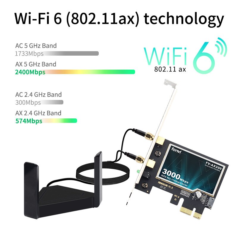 3000Mbps Wifi 6 Intel AX200 Pcie Draadloze Adapter Wifi Kaart Bluetooth 5.0 802.11ax Dual Band 2.4G/5ghz MU-MIMO Voor Desktop Pc