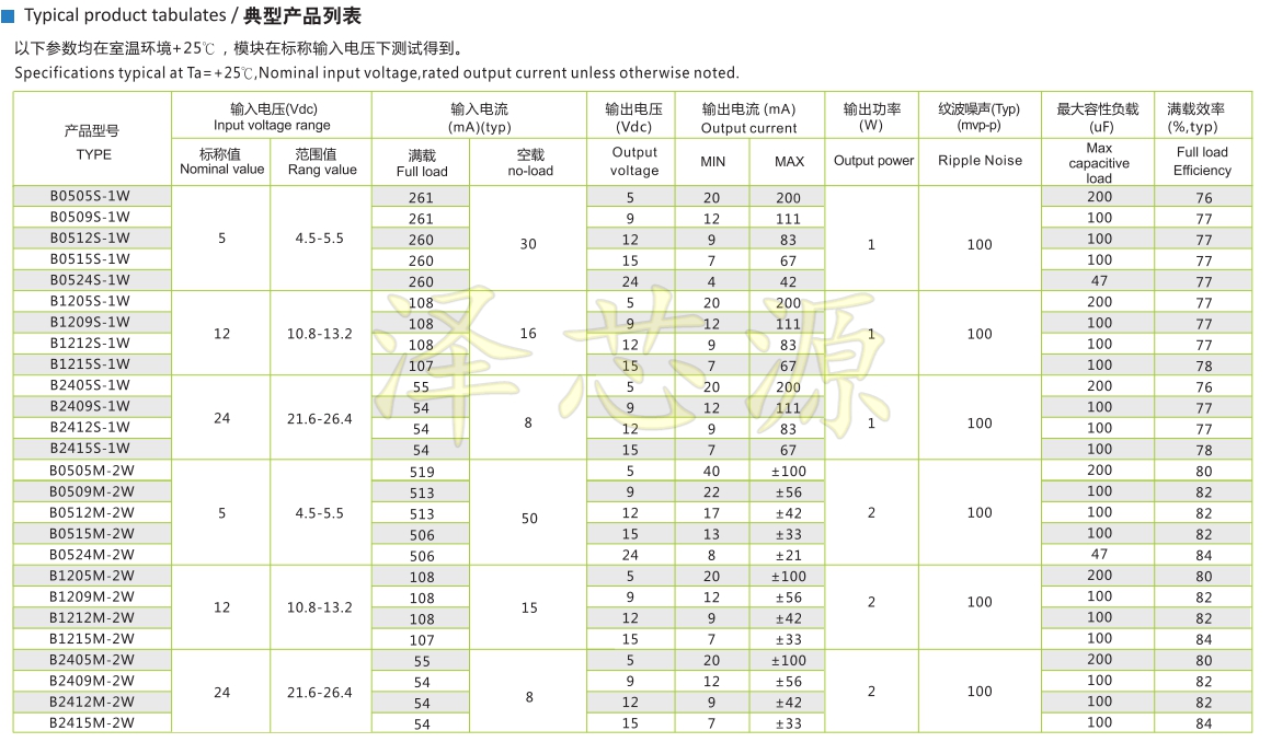 5 Stks/partij B0505S-2W B0505S-2WR2 Dip-4 DC-DC 2W Originele