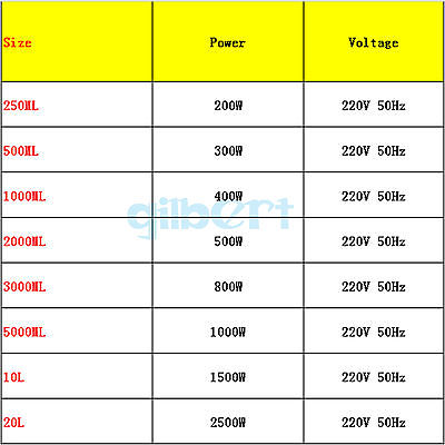 1000 Ml 400W Lab Elektrische Verwarming Mantel Met Thermische Regulator Verstelbare Equip