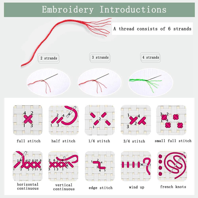 -Cross Stitch Stamped Kits 14CT Printed Embroidery Cloth Needlepoint Kits Easy Patterns For Christmas Snow Scene