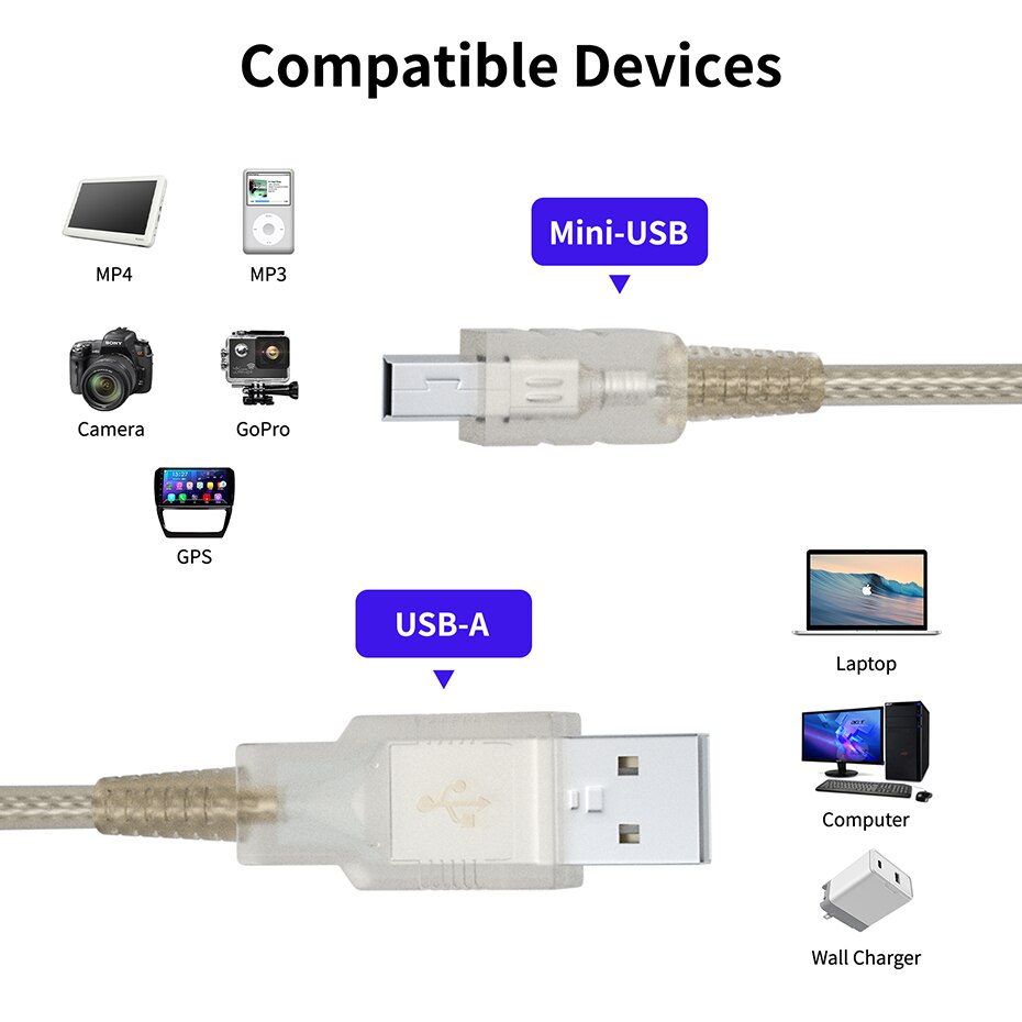Ultra Short USB Mini USB cable USB 2.0 A male to USB Mini-B cord data charger cable Mini USB connector cable for MP3 Mp4 Camera