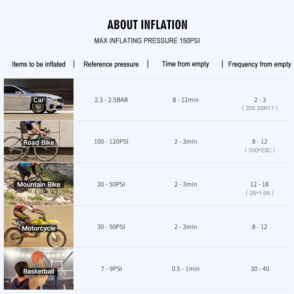 Cycplus A3 Zwarte Hoge Druk 150 Psi Fiets Accessoires Voor Auto En Fiets Draagbare Elektrische Air Inflator