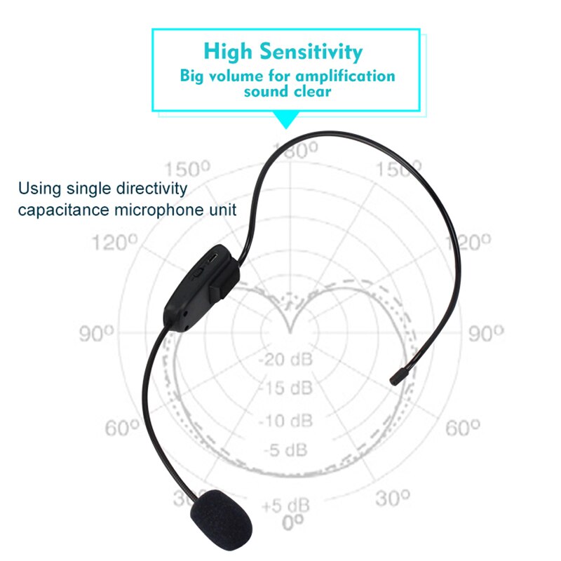 FM Wireless Microphone Power Display Headset Megaphone Radio Microphone Loudspeaker Mic for Teaching Meeting Tour Guide Lecture