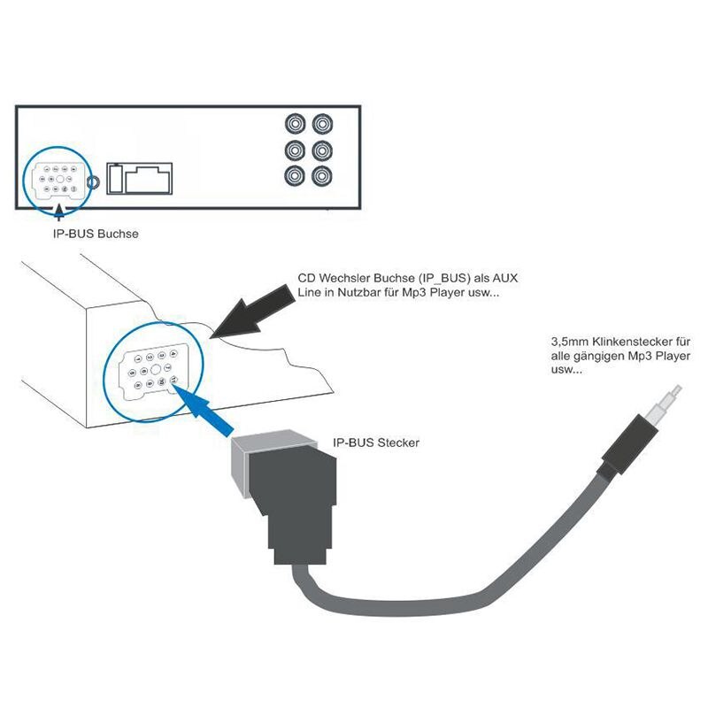 Auto 3.5 Mm Aux Verbindingslijn Kabel O Adapter Fit Voor Pioneer Autoradio IP-BUS MP3 Radio