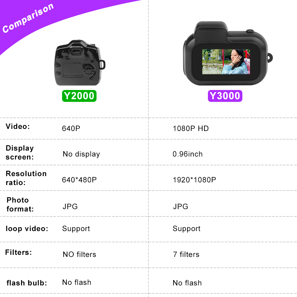 Y3000 Vintage Mini Camcorder Compact Camera for Students Photography Kids Pocket Audio Video Recorder With Screen HD 1080P Cam