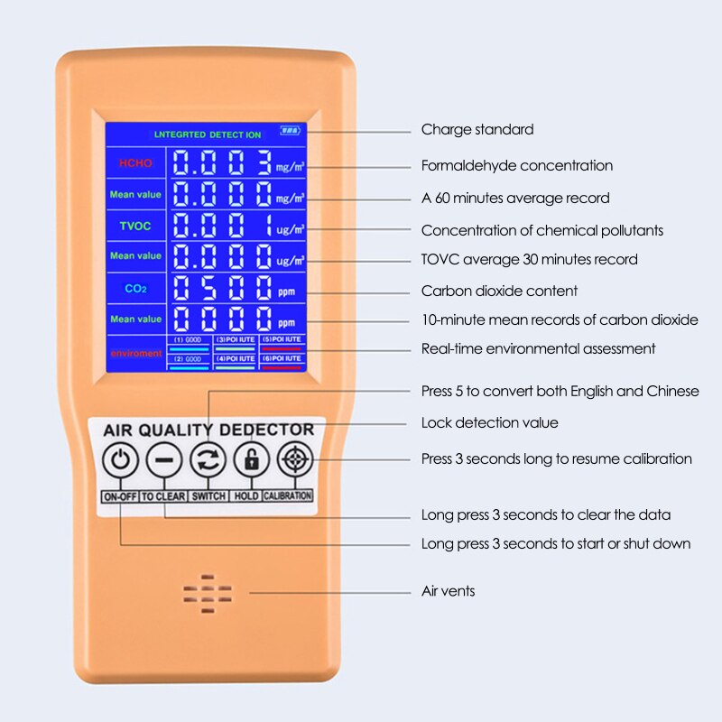 Digitale CO2 Sensor Ppm Meter Mini Kooldioxide Detector Gas Analyzer Luchtkwaliteit Monitor Usb Detector Tvoc Hcho PM2.5 Meter